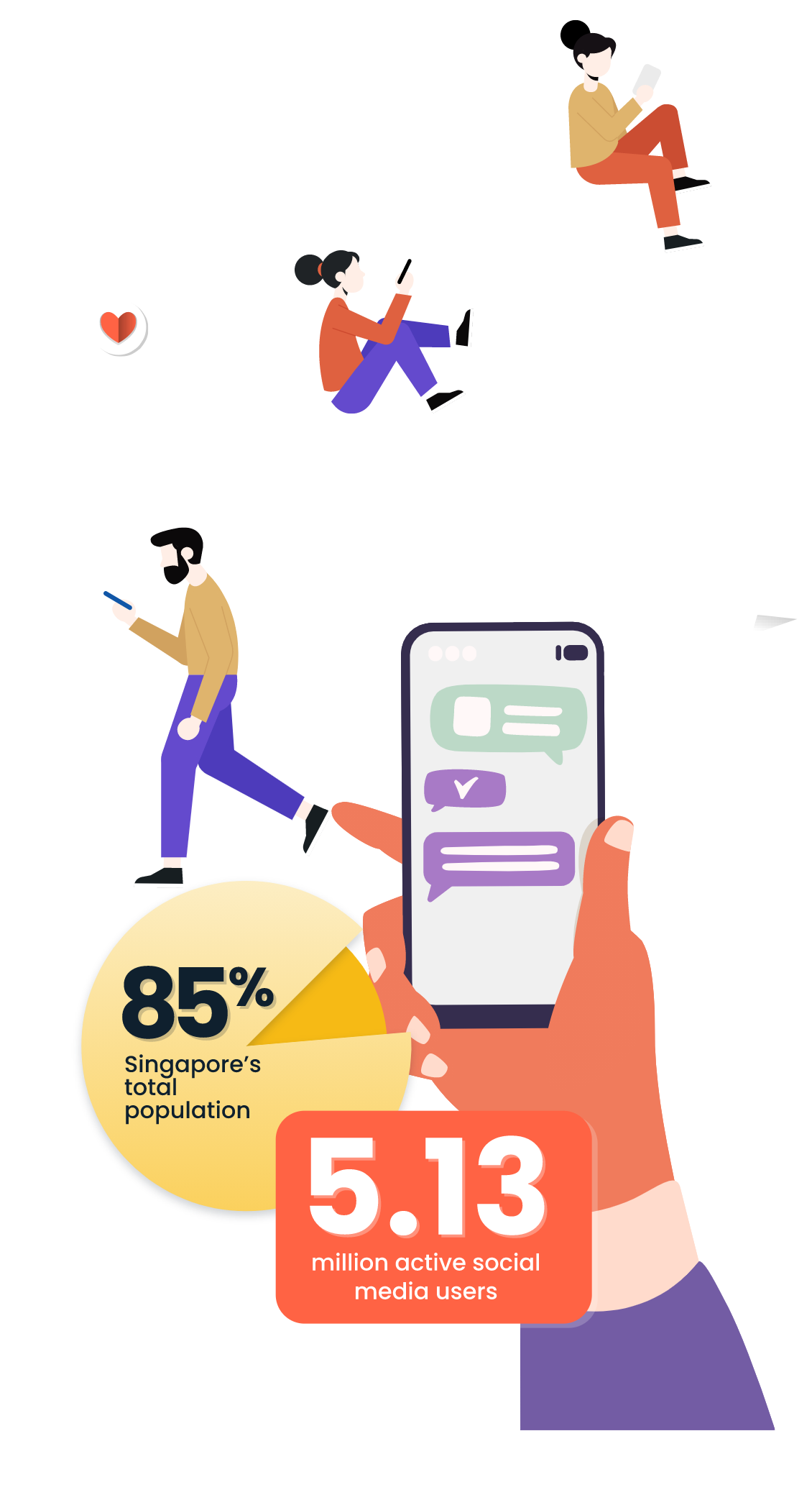 Why Social Media Marketing In Singapore Is Essential
